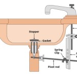 Adjust Bathroom Sink Pop Up Drain Assembly Diagram