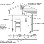 Florida Building Code Bathroom Exhaust Fan