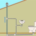 How To Unclog A Bathroom Vent Pipe