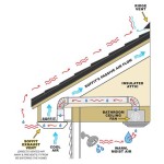 How To Vent A Bathroom Exhaust Fan Soffit
