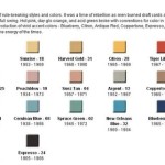 Kohler Bathroom Sink Color Chart
