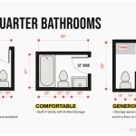 What Is A Small Bathroom Size