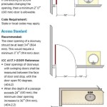What Is Code For Bathroom Door Size