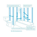 Where To Place Grab Bars In Bathroom