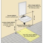 Ada Compliant Bathroom Sink Faucets