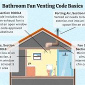 Are Bathroom Fans Required By Code In Massachusetts