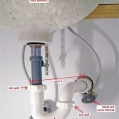 How To Replace Pipes Under Bathroom Sink
