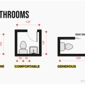 What Is A Standard Bathroom Size